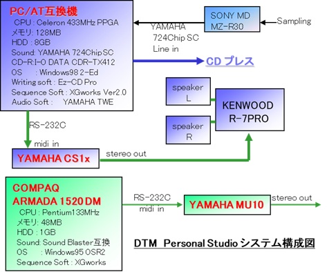 DTM SYSTEM 1998